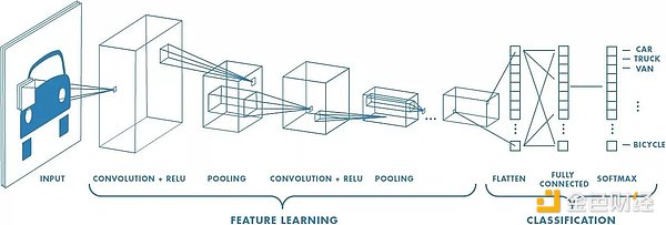 SignalPlus：浅谈深度神经网络