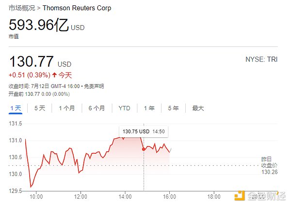 Arkham万字投研报告：业务、赛道及估值