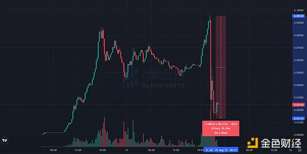 操作教程：手把手教你如何从Base链取回ETH