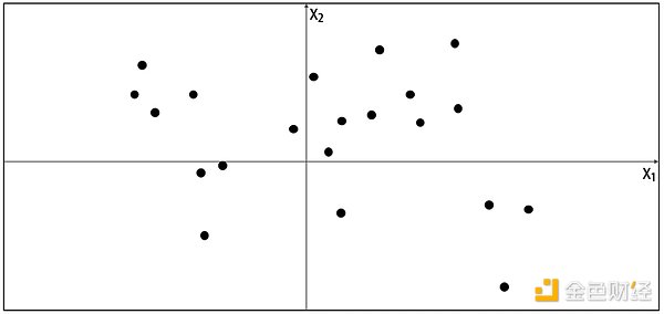 SignalPlus：生成式AI简介