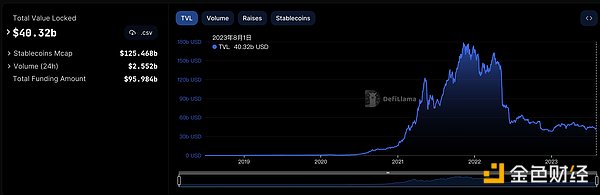 DeFi中锁定资产