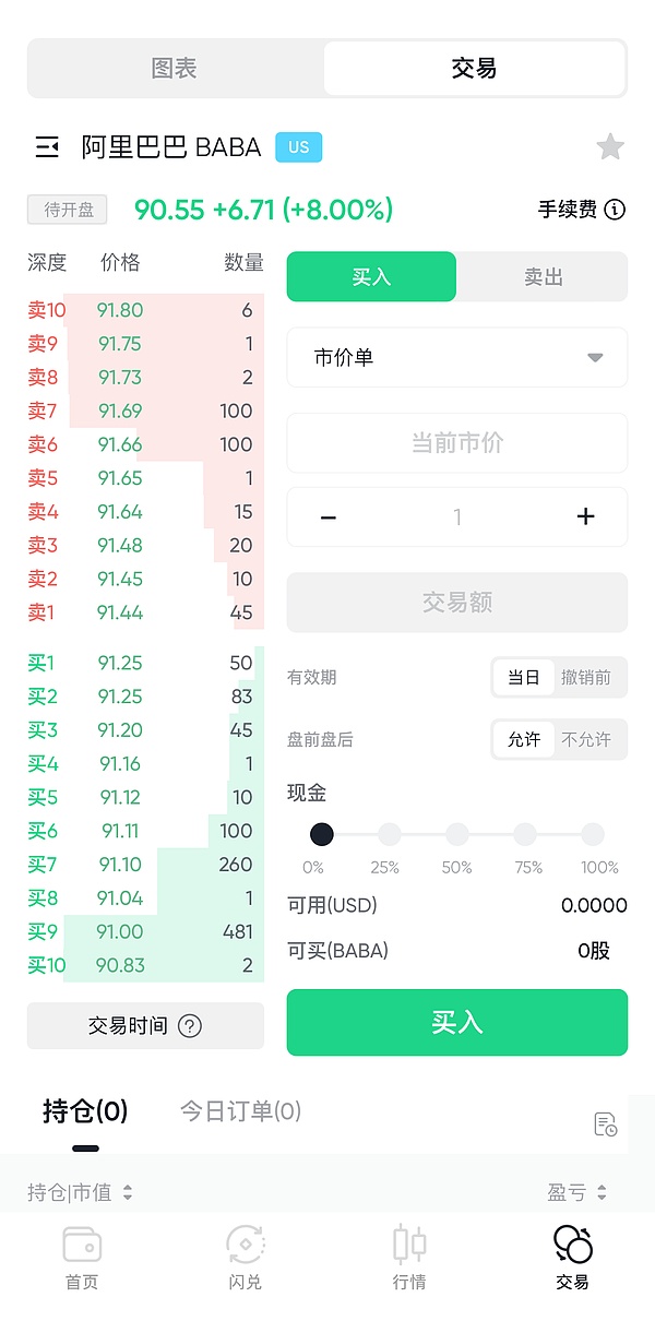 如何用USDT交易美港股？操作流程是什么？