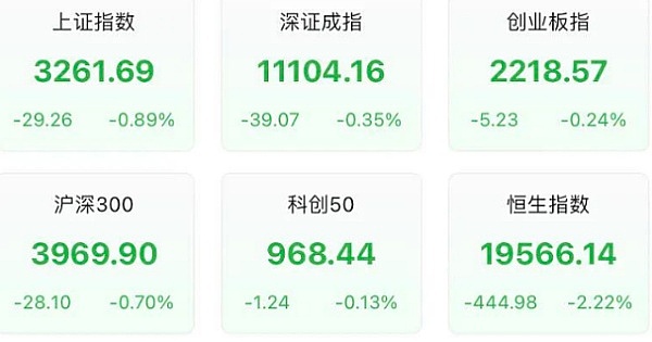 大盘震荡调整 室温超导火了 房地产板块爆发