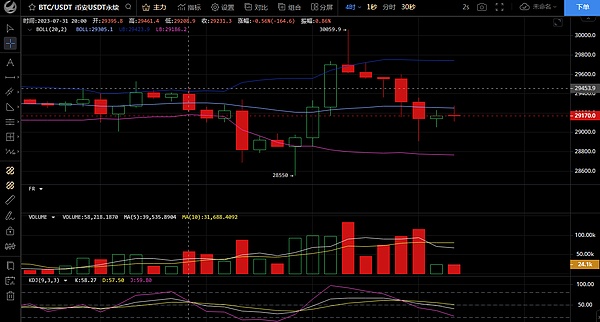 8月3日、BTC-ETH行情解析及操作