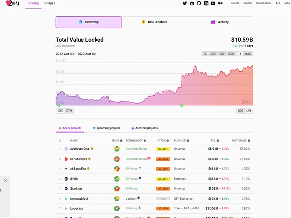PoseiSwap：基于 Nautilus Chain   构建全新价值体系