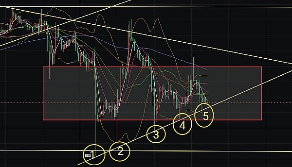 方向的扑朔迷离  数据能否带来曙光