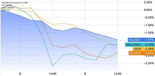 8.4比特币以太坊行情惠誉下调美国信用评级是否会引发比特币牛市？