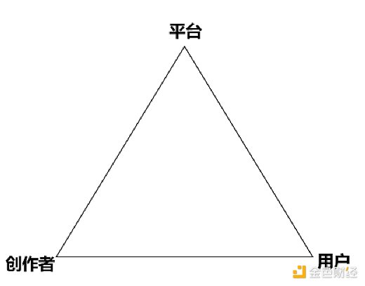 再论Web3社交：X To Earn不是终局，新范式仍需时日