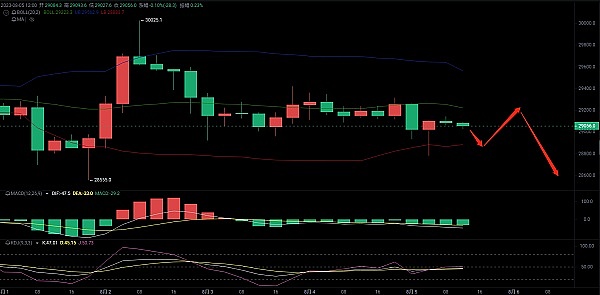 8.5 BTC行情策略分析