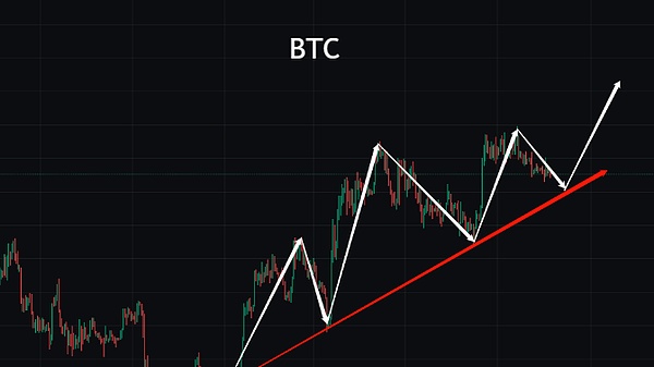 反其道而行之呢？抄顶和逃底, 反而也是成功的捷径？