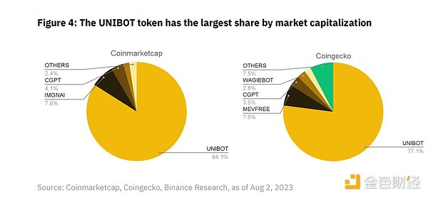 解读币安研究院Telegram Bots报告：机器人交易赛道未来如何发展？