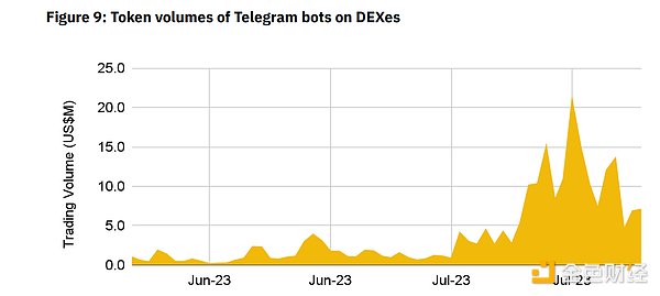 解读币安研究院Telegram Bots报告：机器人交易赛道未来如何发展？