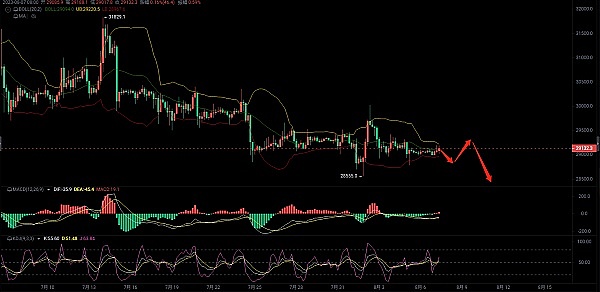 8.7BTC行情分析及建议