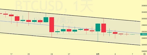如何埋伏当前山寨市场？YGG三天暴涨330% “反转”即将来临？