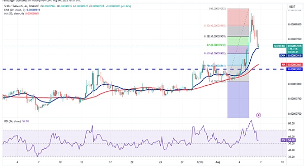 随着比特币波动性创历史新低 这四个币种出现看涨迹象