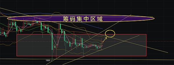 低位酝酿徘徊 暴风雨的前夕