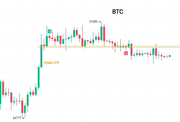 8月7日比特币行情分析-山寨反弹 牛来了吗？