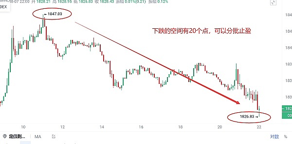 以太高点下来20点利润