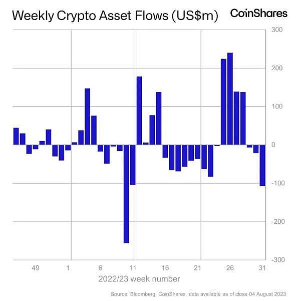 8.8比特币以太坊行情XRP 价格跌至 0.6 美元山寨币普遍下跌