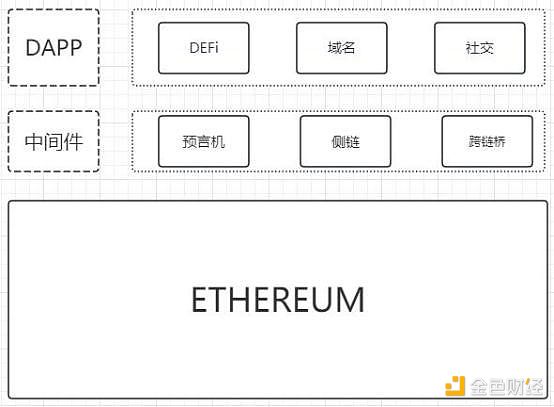 EigenLayer深度研报：以太坊的中间件协议，引领再质押叙事