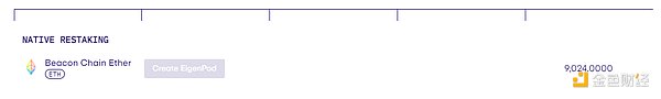 EigenLayer深度研报：以太坊的中间件协议，引领再质押叙事