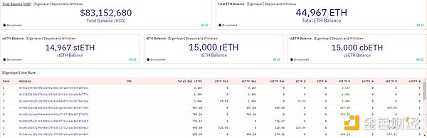 EigenLayer深度研报：以太坊的中间件协议，引领再质押叙事