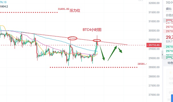 币圈浮竹：8.9比特币（BTC）以太坊（ETH）最新行情分析及交易策略