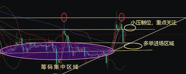 日间震荡  晚间CPI能否作为破位契机？