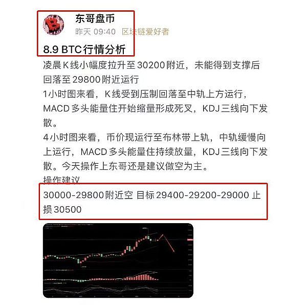 8.10 大饼昨日空单布局获600点利润完美止盈