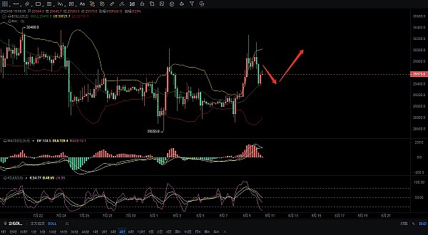 8.10 BTC行情策略分析