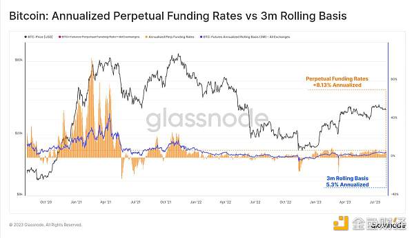 Glassnode：加密市场交易量达历史低点，BTC正经历前所未有的低波动周期