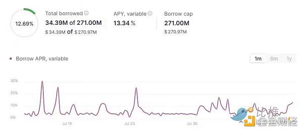不到一周吸储7亿美元，MakerDAO的8%利率真这么香？