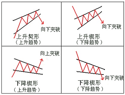 picture loss