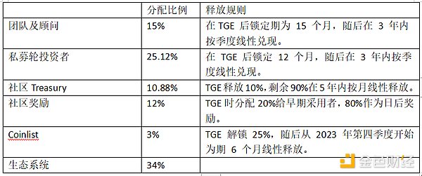 一文了解CyberConnect现状
