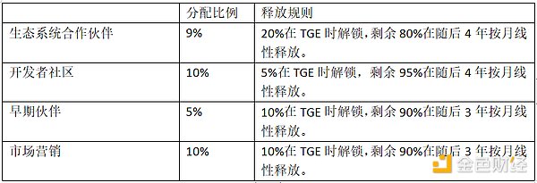 一文了解CyberConnect现状