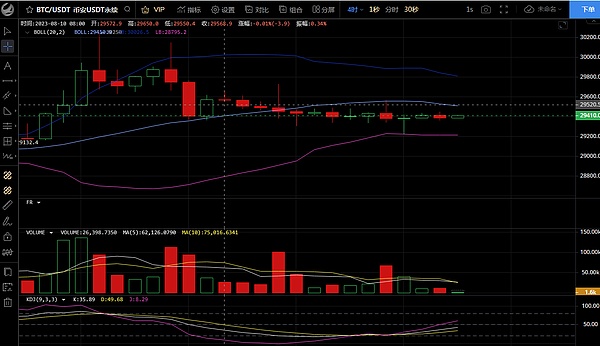 8月12日、BTC-ETH行情解析及操作