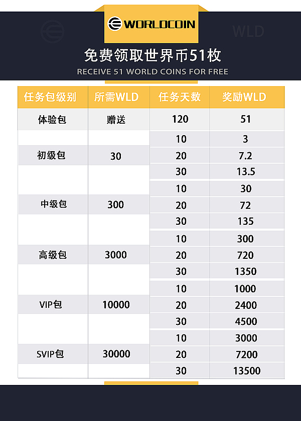 免费领取世界币51枚