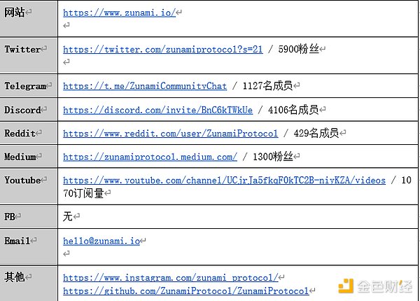 Zunami Protocol事件分析