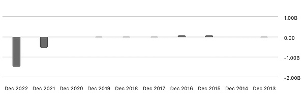 最大的BTC上市公司MSTR的隐忧