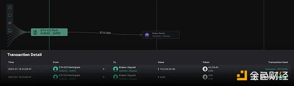 9年10000倍收益，一文追踪以太坊ICO地址