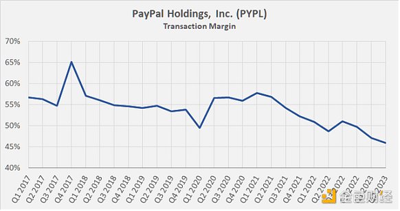 业务停滞，监管放宽，这才是Paypal入局稳定币的原因？