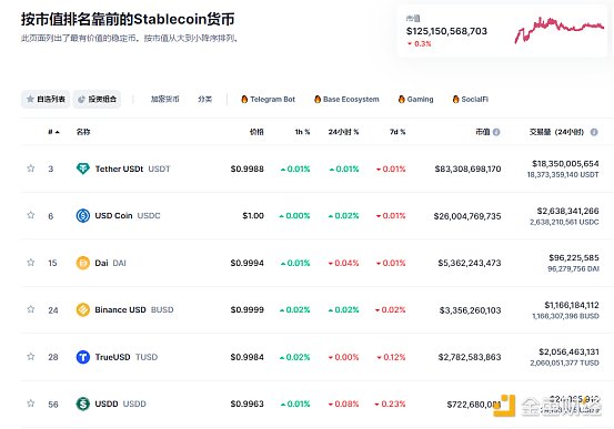 业务停滞，监管放宽，这才是Paypal入局稳定币的原因？