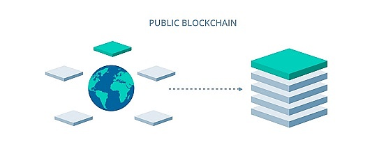 深度解读 | 一条有潜力有价值的公链应该是什么样的？