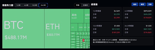 比特币价格惊人坠落  这个币值得我们关注