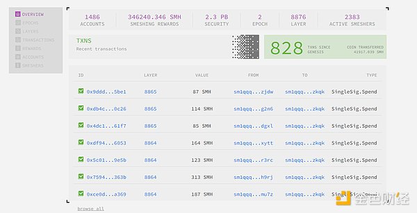 Spacemesh投研报告：POW后时代探索者，采用时空证明的新型公链