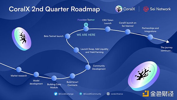 CoralX项目解读：基于Sei的创新型去中心化交易所