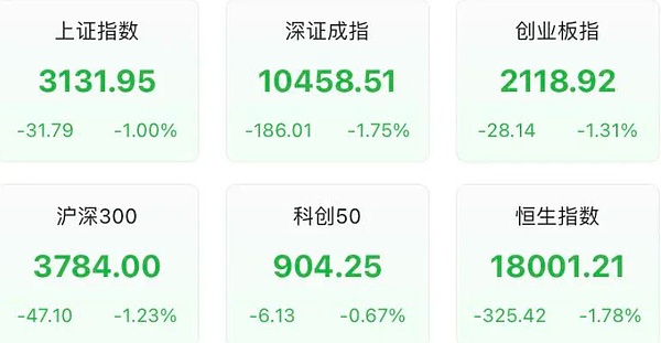 大盘全天震荡调整 新股与次新股大涨