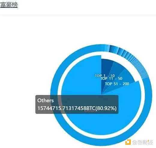 比特币暴跌，那些比特币头部巨鲸们的动向如何？