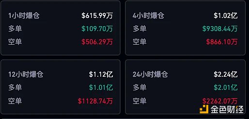 跌破2.8万美元，BTC触底了吗？