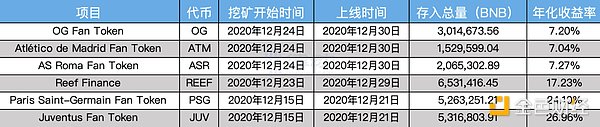 详解Binance Launchpool真实回报率：如何参与以获得最佳回报？